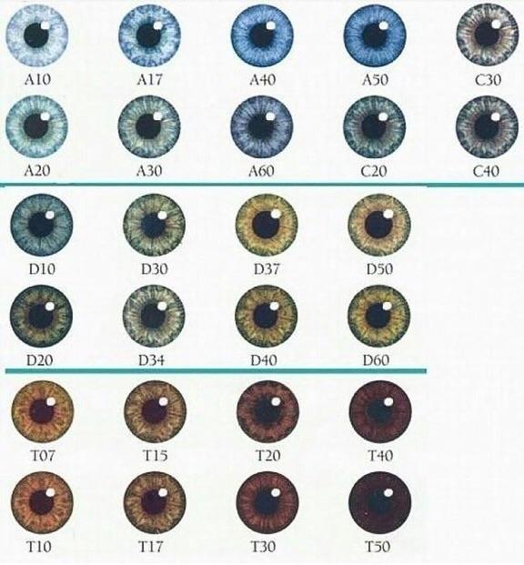 What is your eye-d number?