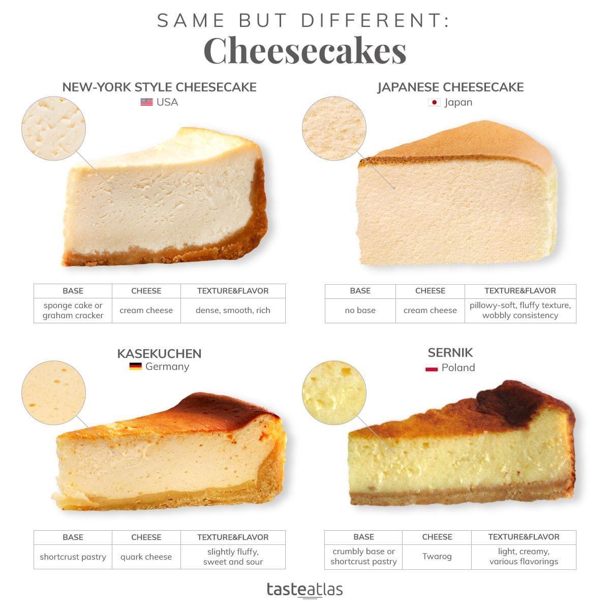 Cheesecakes around the world.