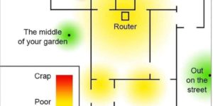 Understanding your WIFI