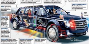 The Presidential State Car is a heavily modified $1.5M Cadillac One to transport our Dear Leader. It is known as The Beast.