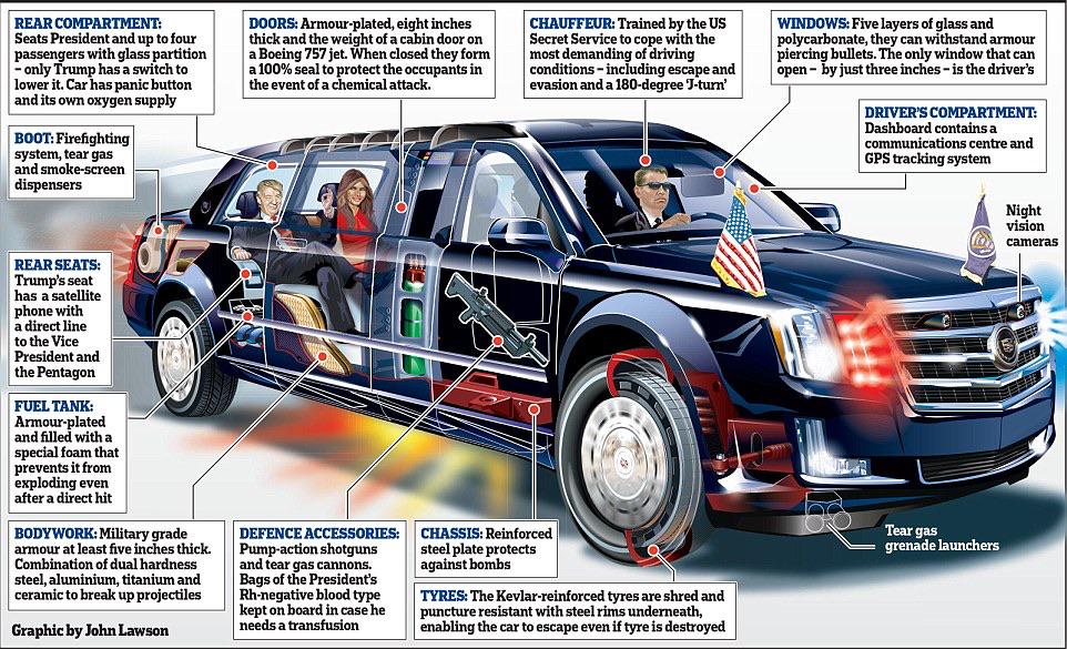 The Presidential State Car is a heavily modified $1.5M Cadillac One to transport our Dear Leader. It is known as The Beast.