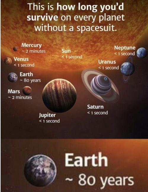 Interplanetary life expectancy.