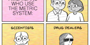 The Metric System and you…