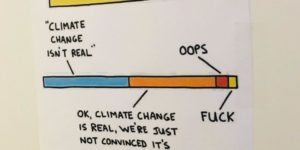 A handy guide to understanding climate change.