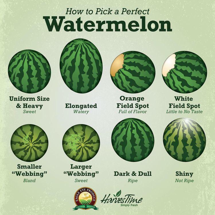 Be more picky with your h20 melons.