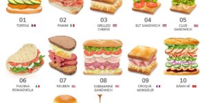 Anatomy of the Sandwich