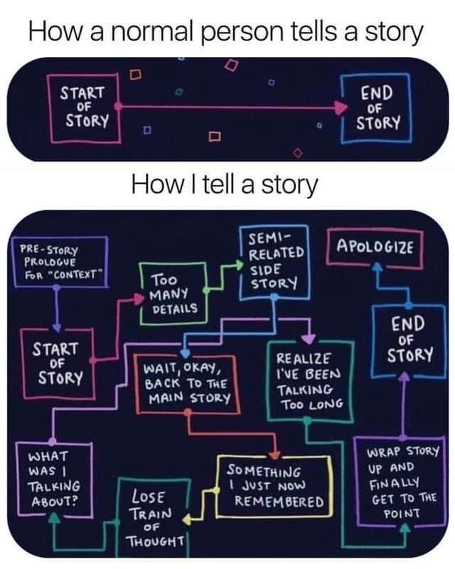 how to tell a story