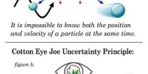 cotton eye joe uncertainty principle