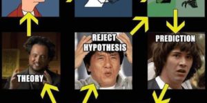 the scientific method