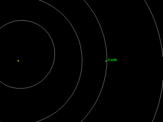 path of an asteroid with multiple close calls to earth