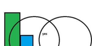 Venn diagram memes that prove just how pointless venn diagrams really are